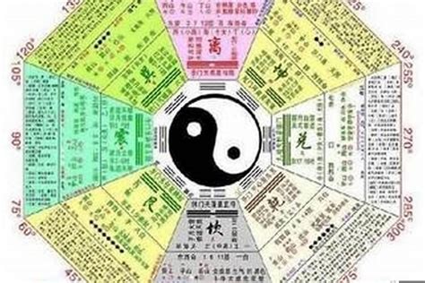 八字性格|〈劍靈命理網〉八字算命解析/行運論斷